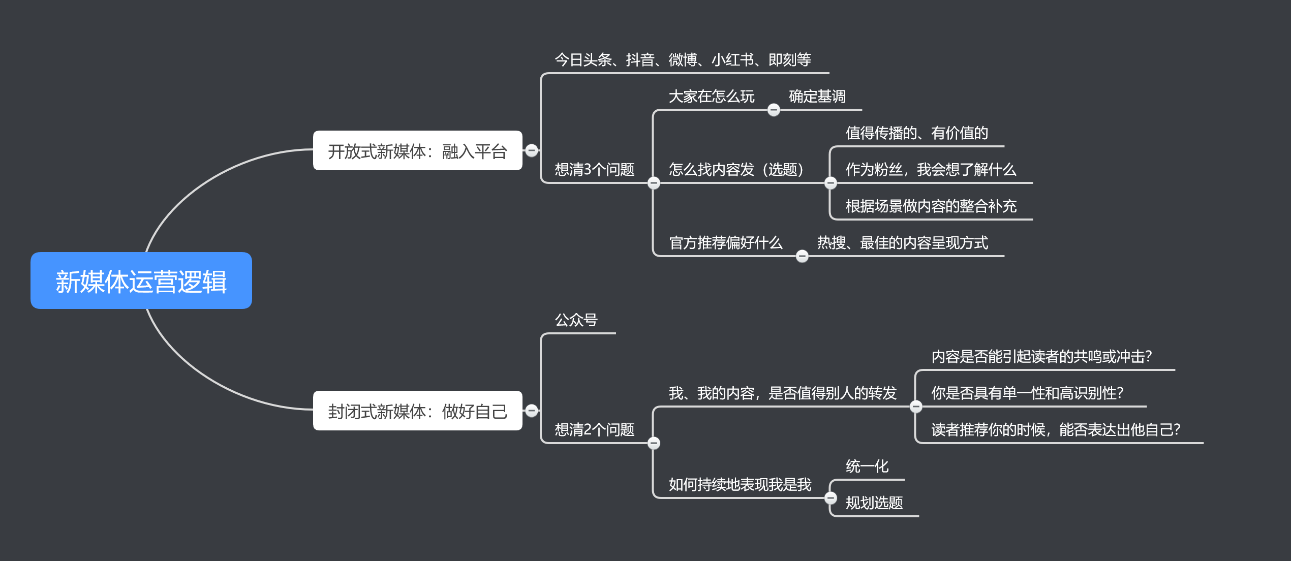 一套可能适合所有新媒体增粉的逻辑 一套可能适合所有新媒体增粉的逻辑