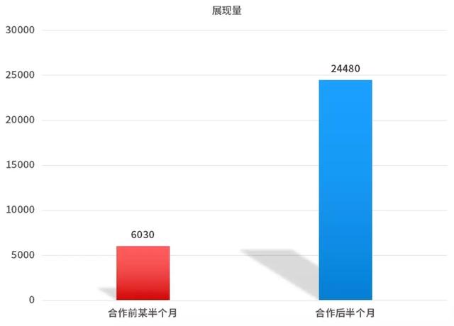 竞价托管案例 | 家电维修行业SEM账户搭建、优化全流程