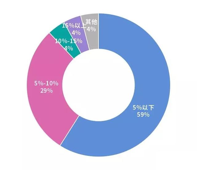 竞价托管案例 | 家电维修行业SEM账户搭建、优化全流程