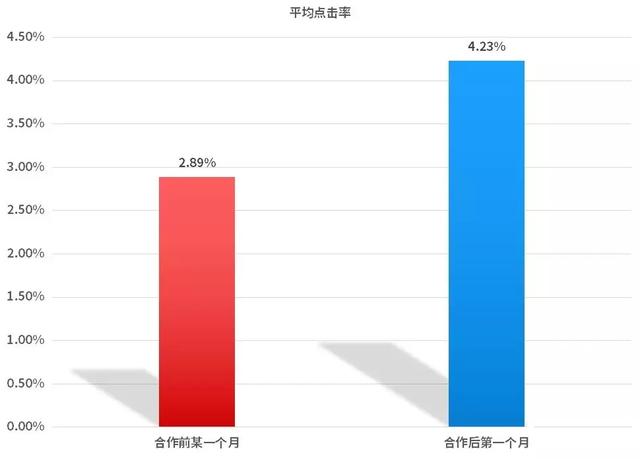 竞价托管案例 | 家电维修行业SEM账户搭建、优化全流程