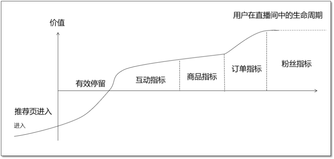 干货丨品牌自播矩阵号搭建的3种方向和使用建议